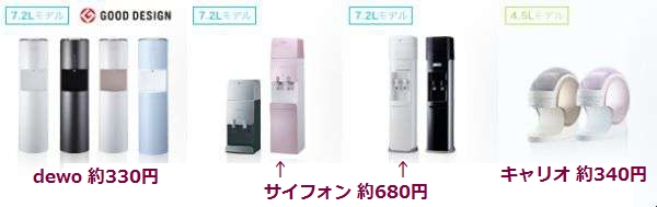 フレシャス1ヶ月の電気代