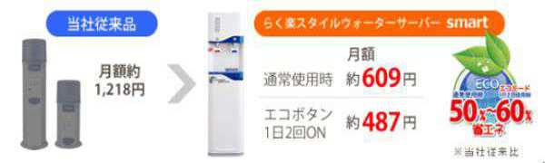 コスモウォーターサー1ヶ月の電気代